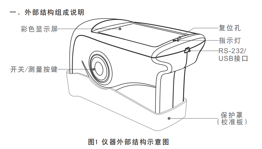 3nh光澤度計的外觀結(jié)構(gòu)組成