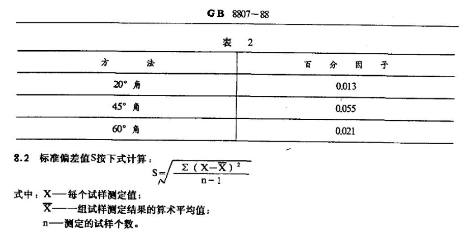 光澤度儀測量百分因子對照表